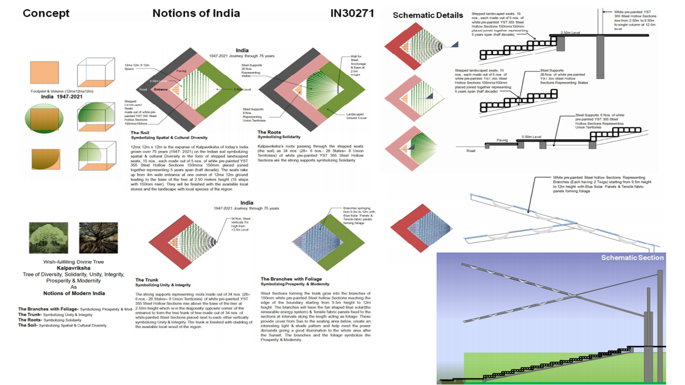 TATA Steel Notions Of India 2021 Competition 1